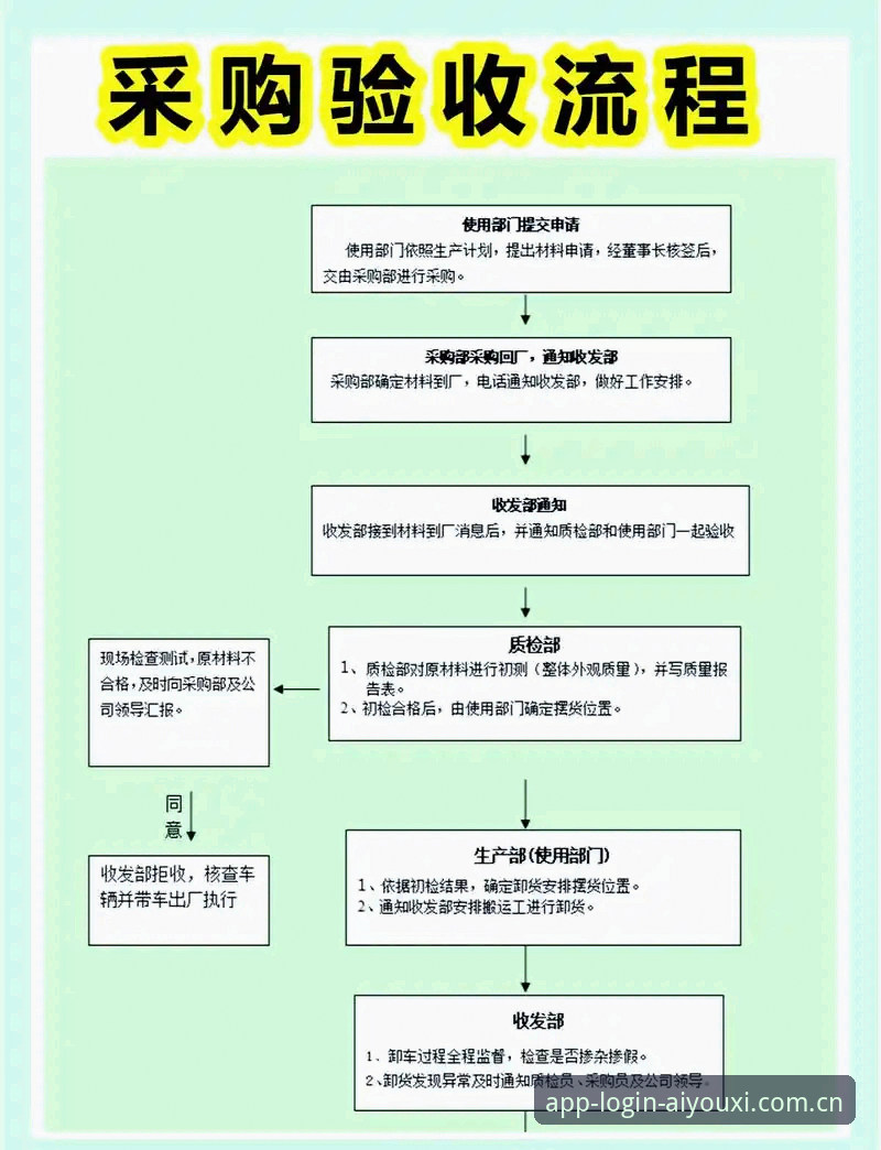 爱游戏账号安装全流程详解，从注册到登录一步到位